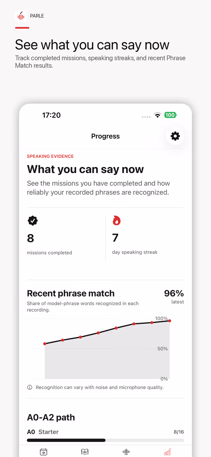 Parle progress screen showing completed missions, speaking streak, Phrase Match evidence, and A0-A2 path progress